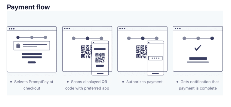 รู้จัก Stripe Payment ระบบชำระเงินที่รองรับประเทศไทยแล้ว